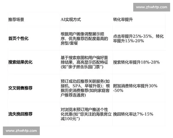 以转化效果为核心推动策略优化探索与实践路径分析