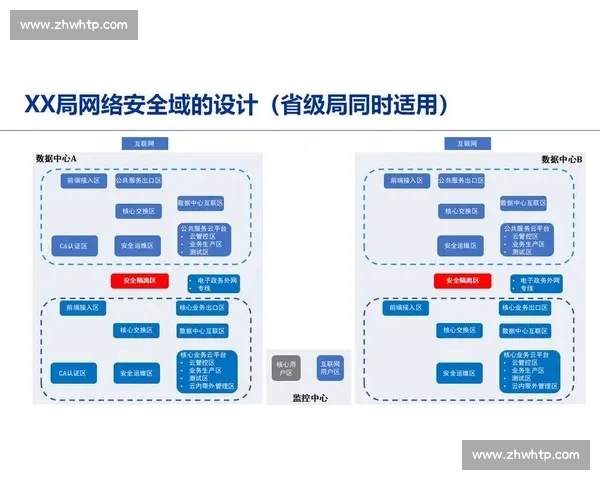 全面提升安全防护能力构建多层次防护体系保障数据与网络安全